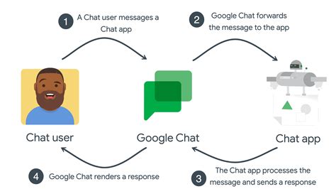 chat chanel api|google chat api tutorial.